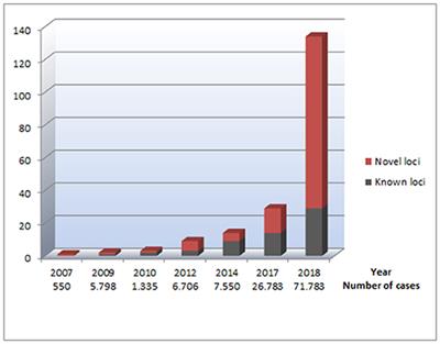 Atrial Fibrillation Genetics Update: Toward Clinical Implementation